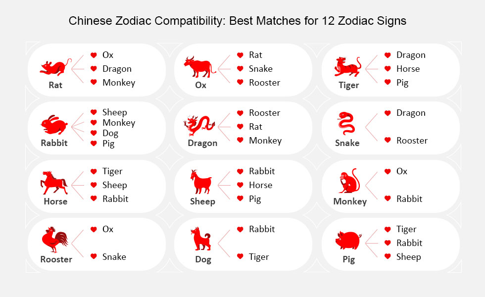 Feng Shui and Chinese Astrology: How the Zodiac Shapes Your Living Space