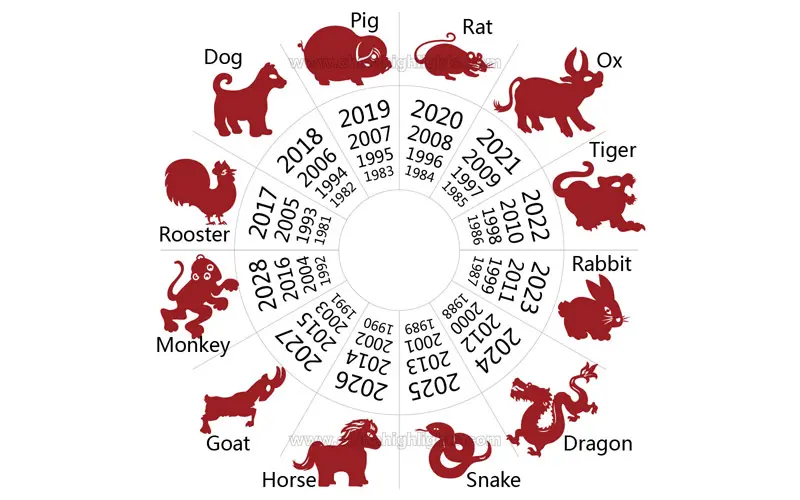 Feng Shui and Chinese Astrology: How the Zodiac Shapes Your Living Space