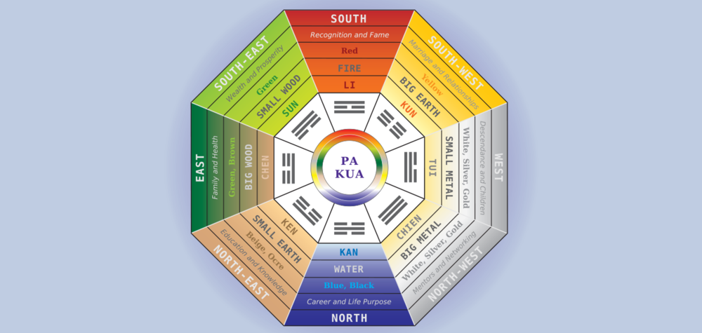 Feng Shui for the Living Room: Harmony and Prosperity